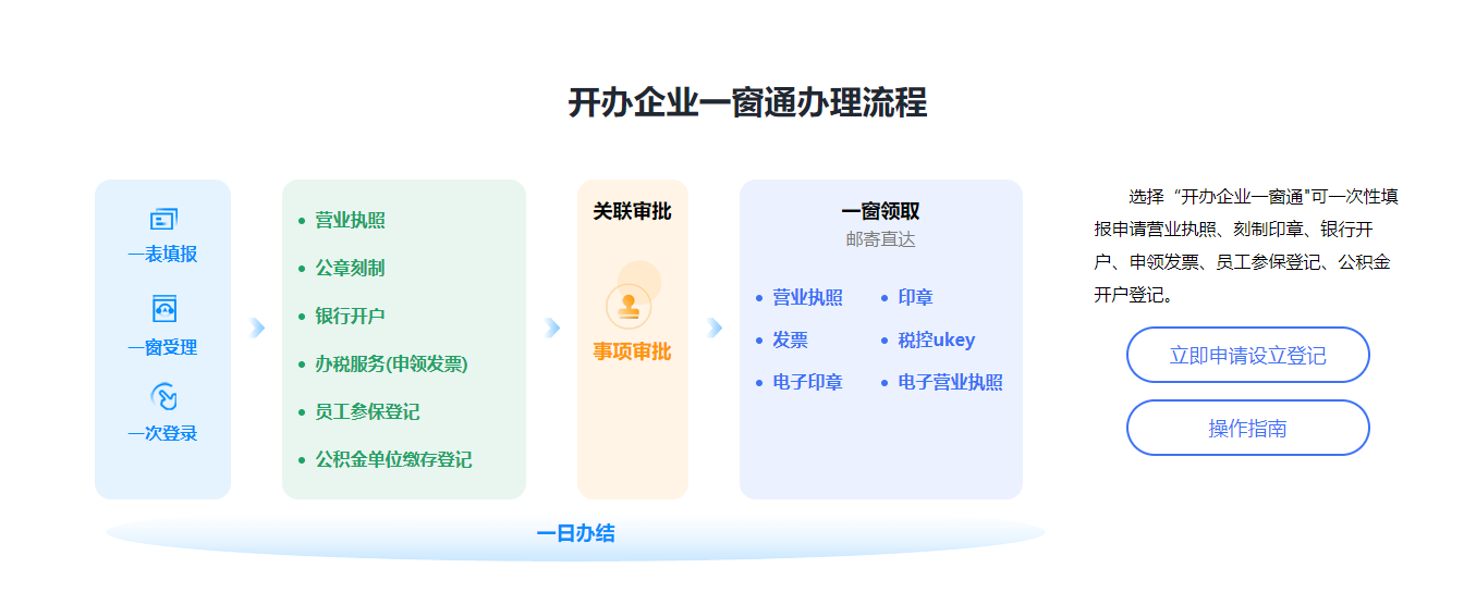 一個(gè)人能不能注冊公司？可以注冊哪些類型的公司