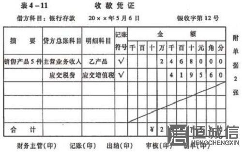 記賬憑證