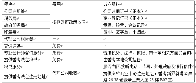 注冊(cè)香港公司全套資料及辦理流程